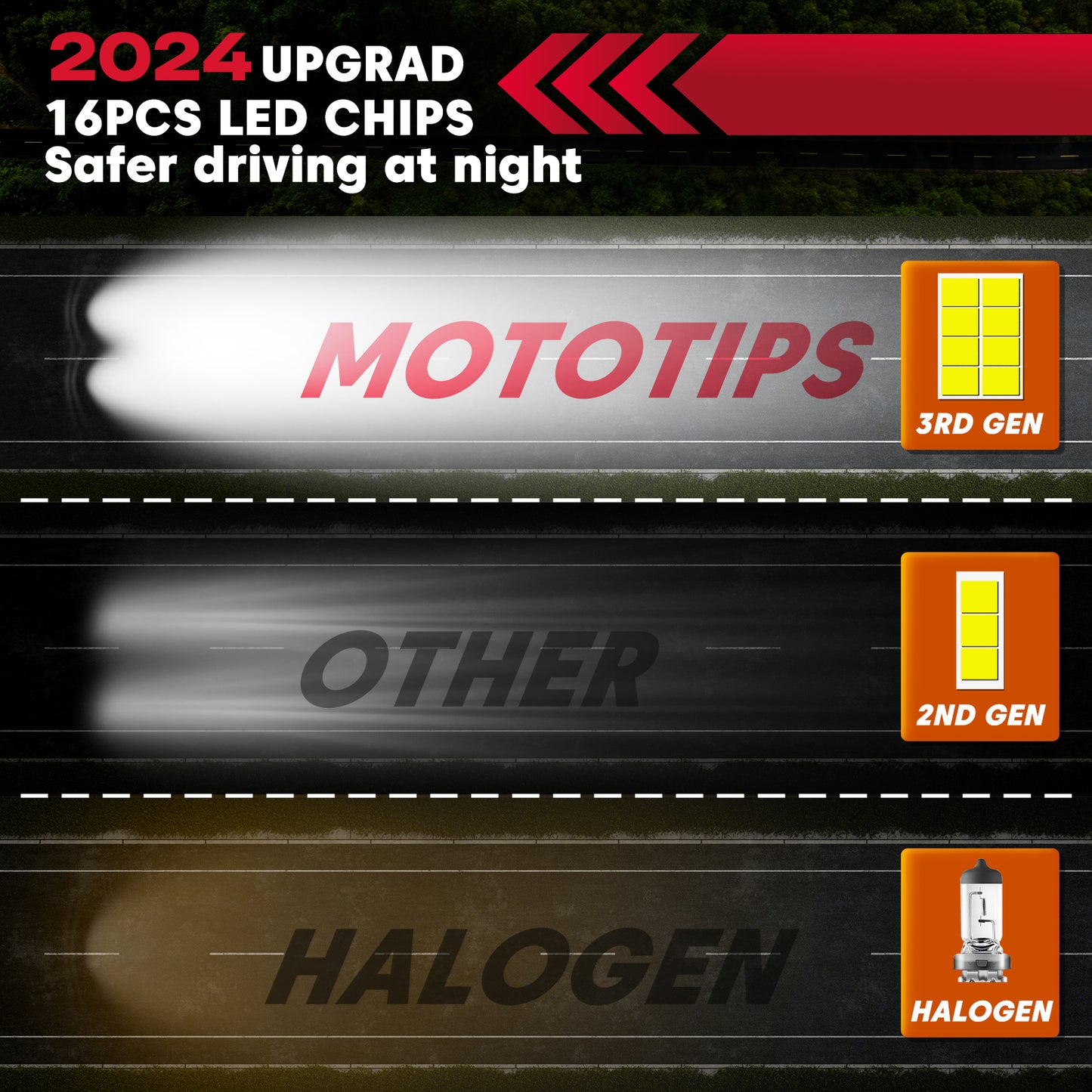 MOTOTIPS H11/H9 Led Headlight Bulbs, 2024 Upgraded 70W 6500K Cool White