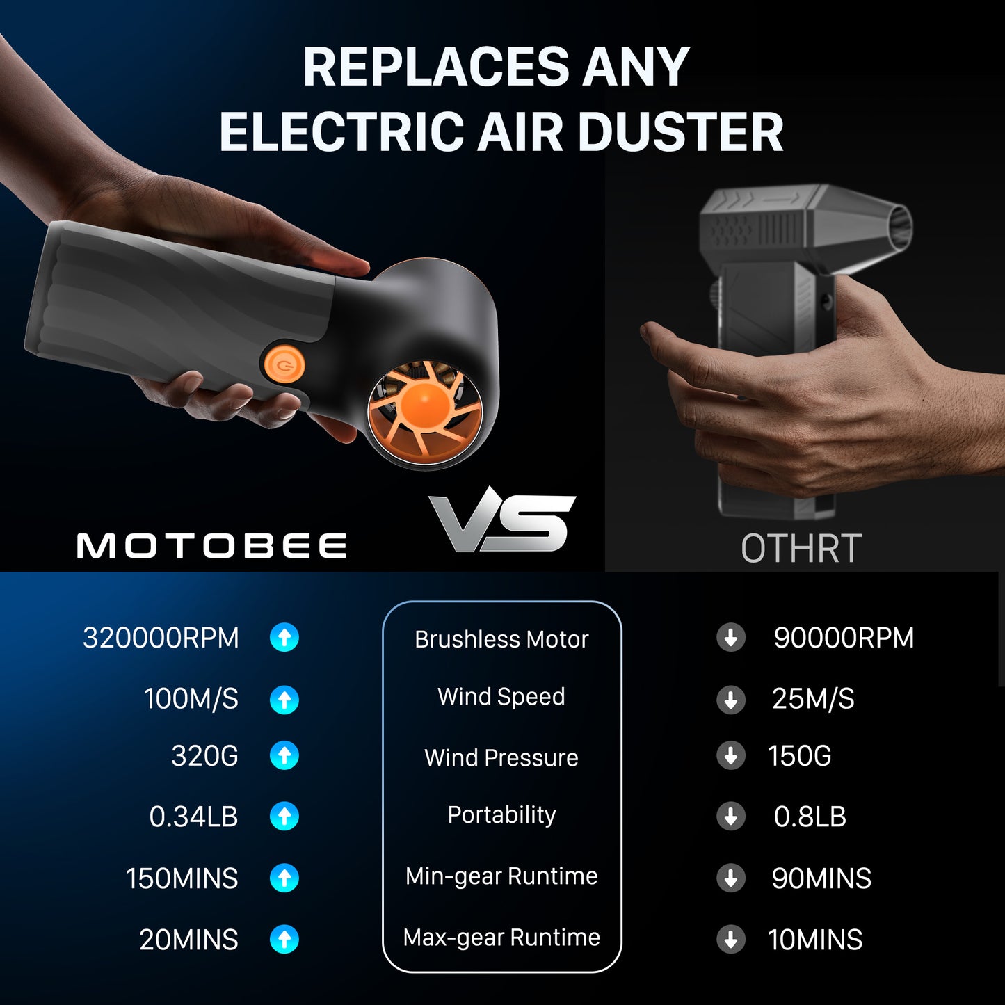 Electric Air Duster, 280000RPM Cordless Mini Blower, Rechargeable Brushless Motor Dust Blower, 3-Gear Adjustable Dust Blower for Computer, Keyboard, Outdoor, House and Car (Black)