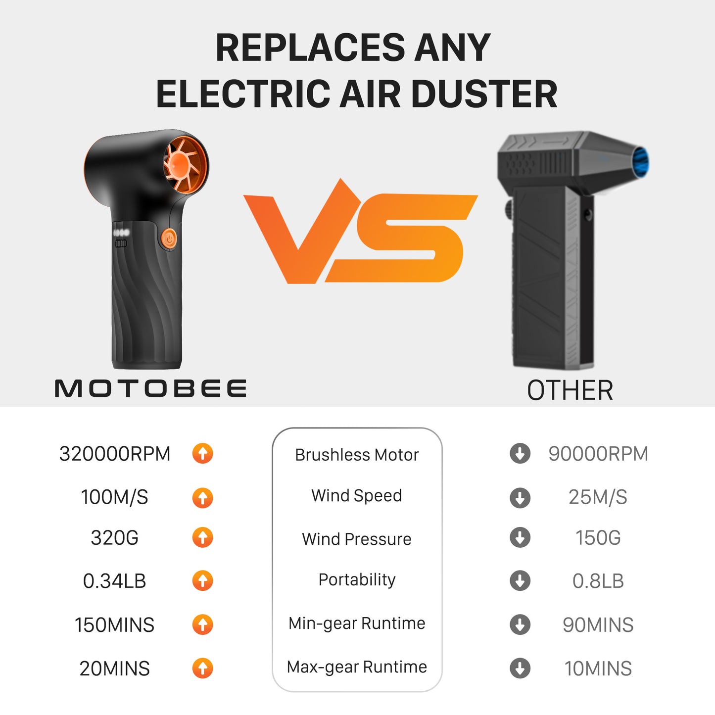 Electric Air Duster, 280000RPM Cordless Mini Blower, Rechargeable Brushless Motor Dust Blower, 3-Gear Adjustable Dust Blower for Computer, Keyboard, Outdoor, House and Car (Black)