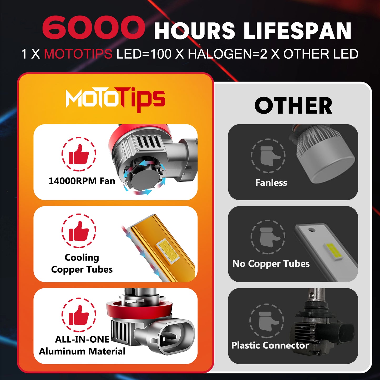 MOTOTIPS H11/H9 Led Headlight Bulbs, 2024 Upgraded 70W 6500K Cool White