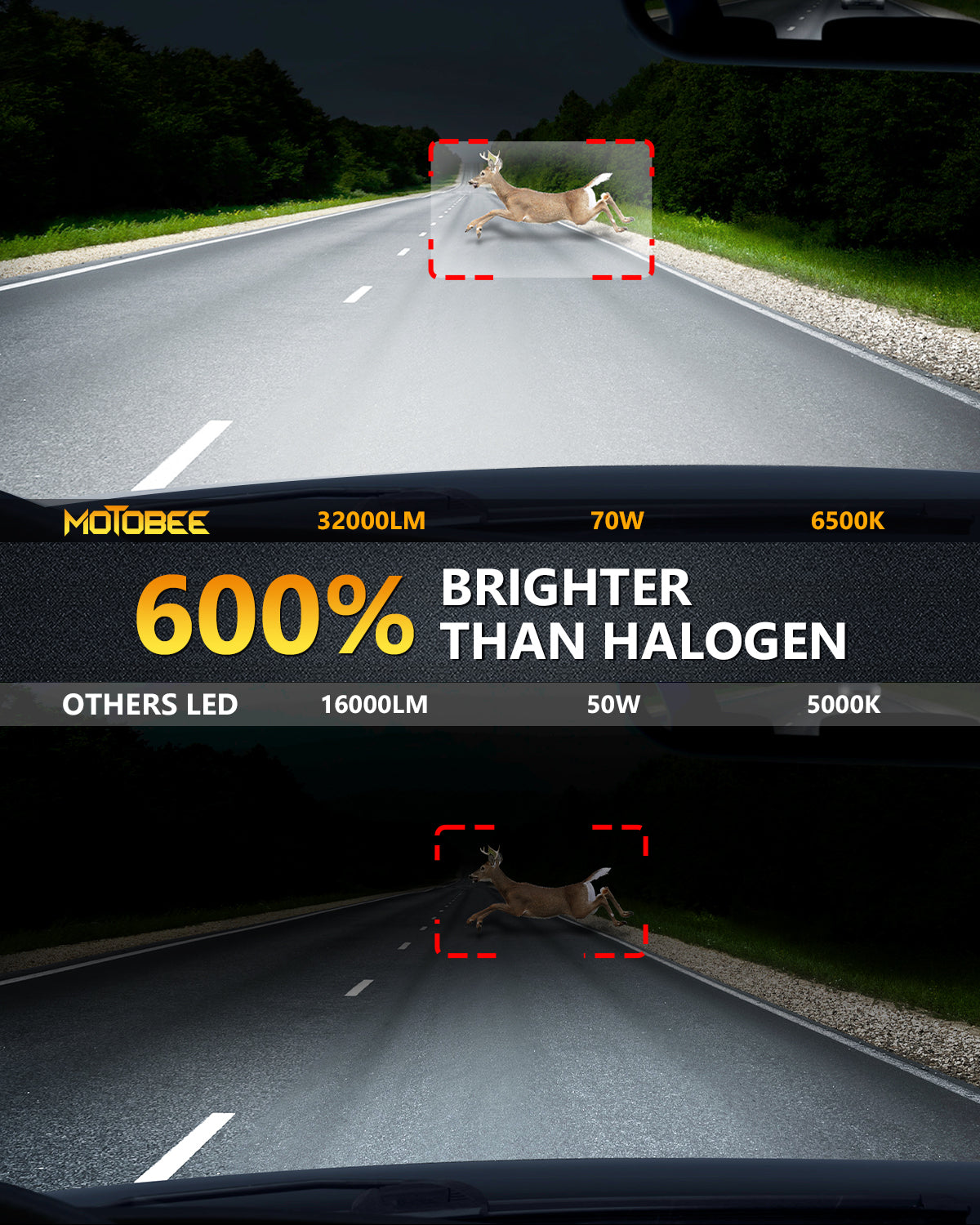 H11/H9 Led Headlight Bulbs, 2024 Upgraded 70W 6500K Cool White